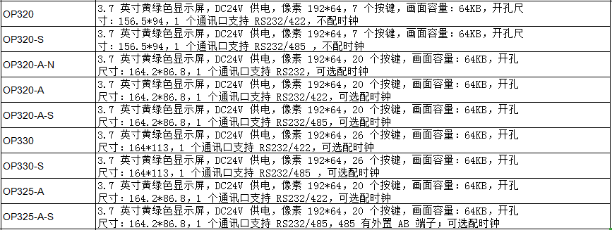 OP 系列人機(jī)界面(圖1)
