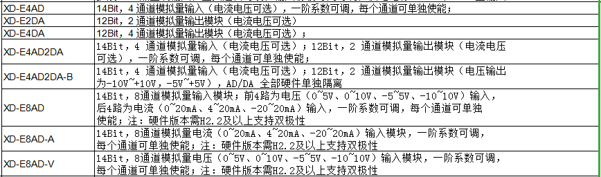 XD 系列模擬量擴(kuò)展模塊(圖1)