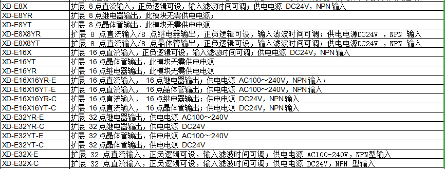 XD 系列 I/O 擴展模塊(圖1)