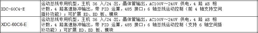 XDC 運動總線專用系列PLC(圖3)